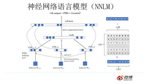預訓練技術浪潮 NLP發展的核心引擎及其在北京軟件技術開發中的實踐