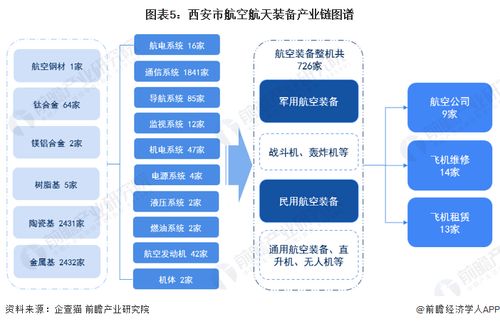 2023年西安市航空航天裝備產業鏈全景圖譜深度解析