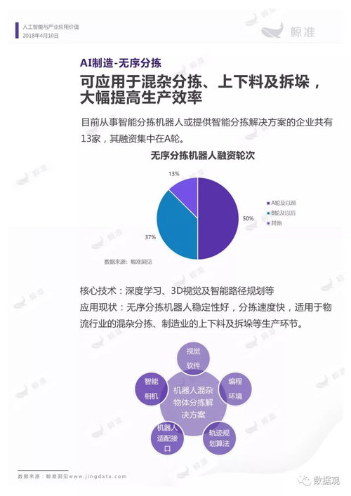 人工智能行業應用價值報告 軟件驅動，價值崛起